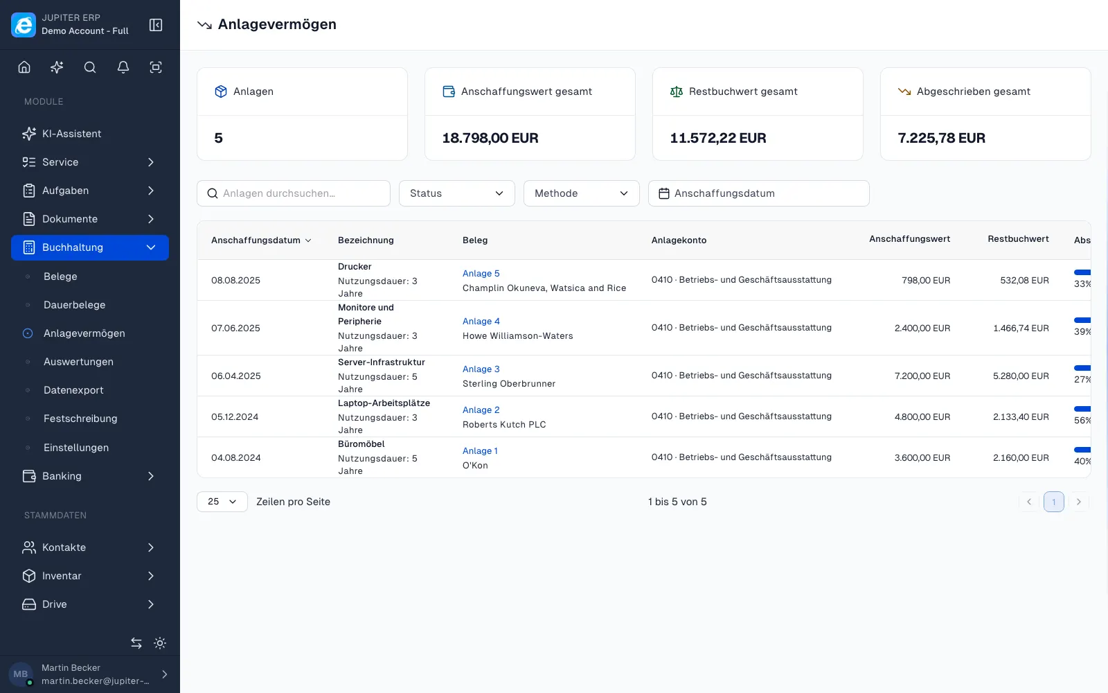 Anlagevermögen und Abschreibungen im Jupiter ERP Panel
